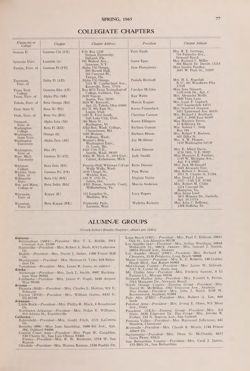 1964-1965_Vol_68 page 248.jpg